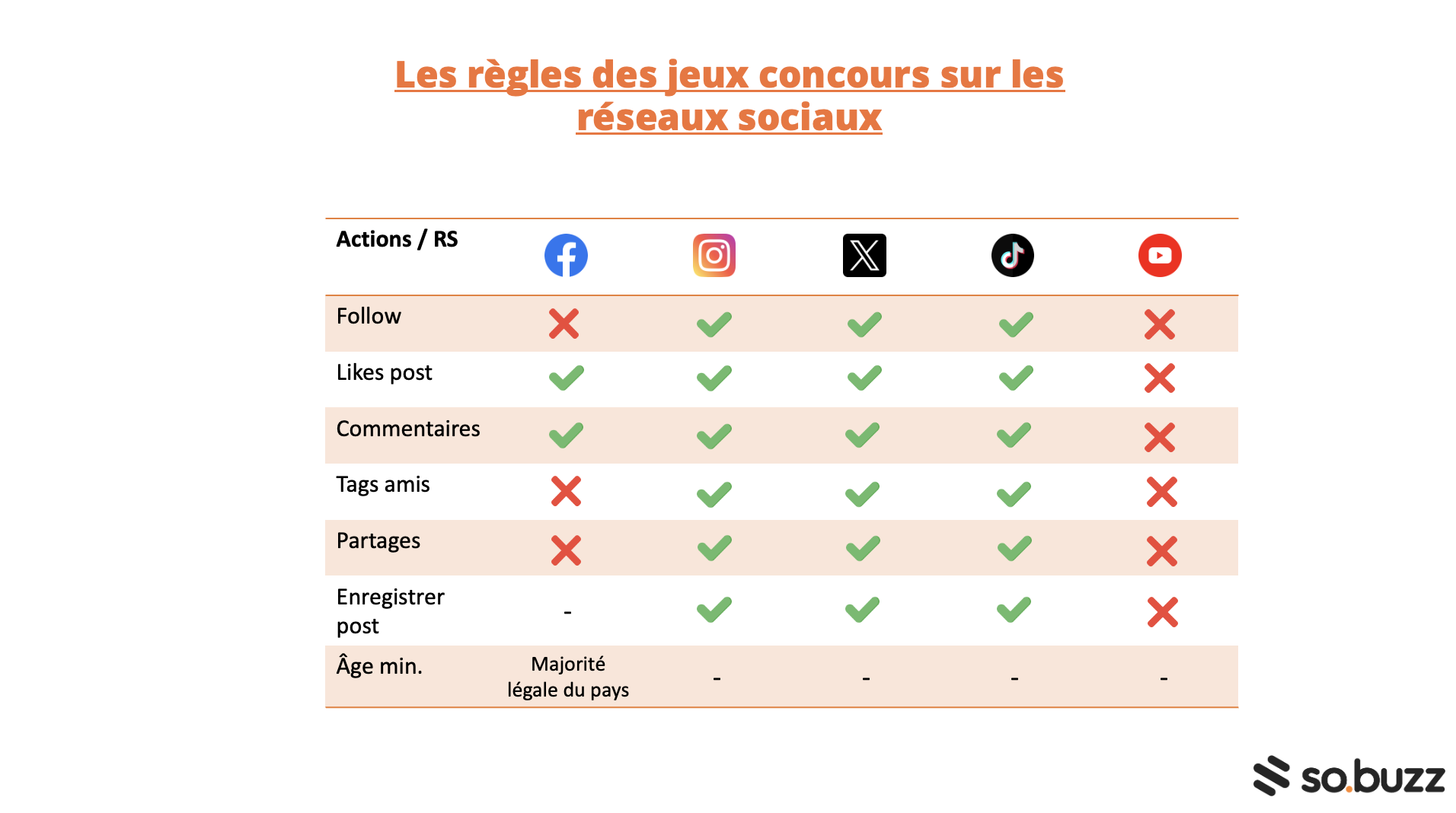 Les règles des jeux concours sur les réseaux sociaux